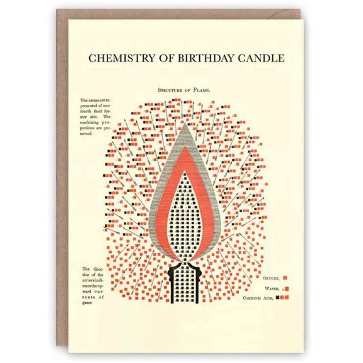 Chemistry of Birthday Candle Greetings Card